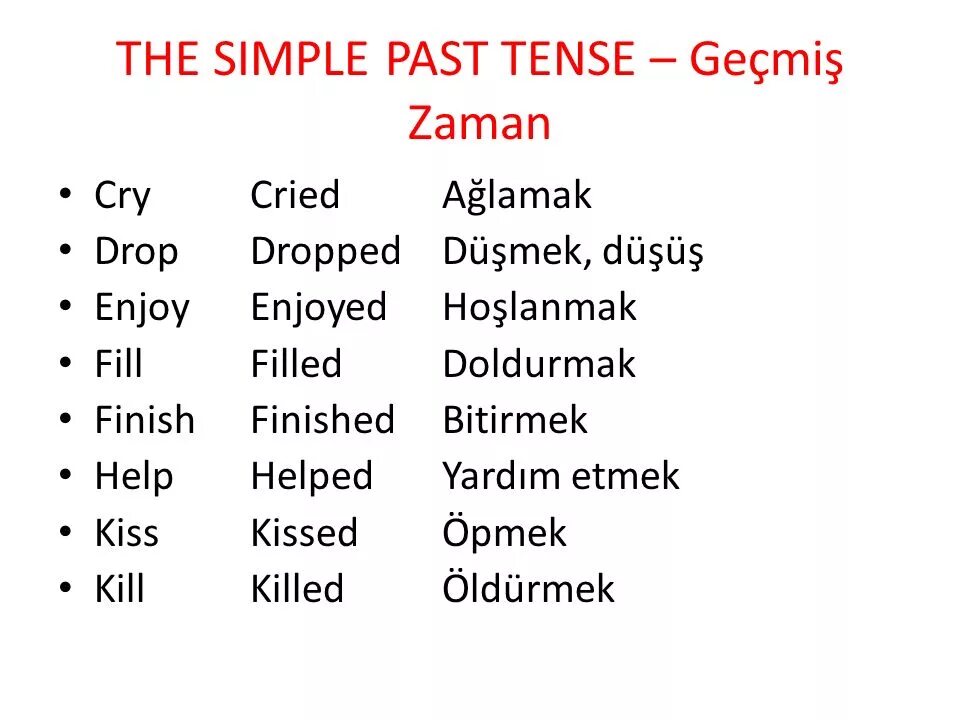 Заболеть прошедшее время. Drop в паст Симпл. Cry в паст Симпл. Слово Cry в past simple. Enjoy в прошедшем времени past simple.