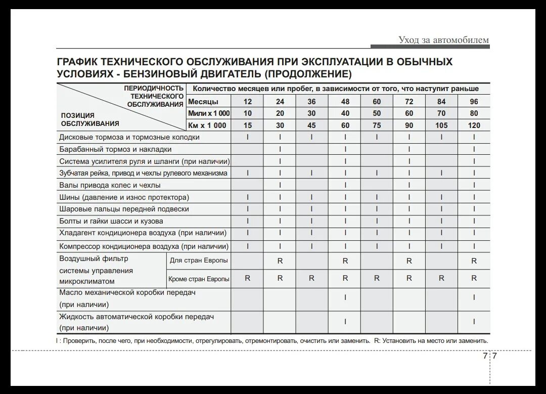 Нужно ли проходить то 2. План-график технического обслуживания и ремонта автомобилей. План технического обслуживания автомобилей. План проведения то-1 пожарного автомобиля. Графики проведения технического осмотра автомобиля.