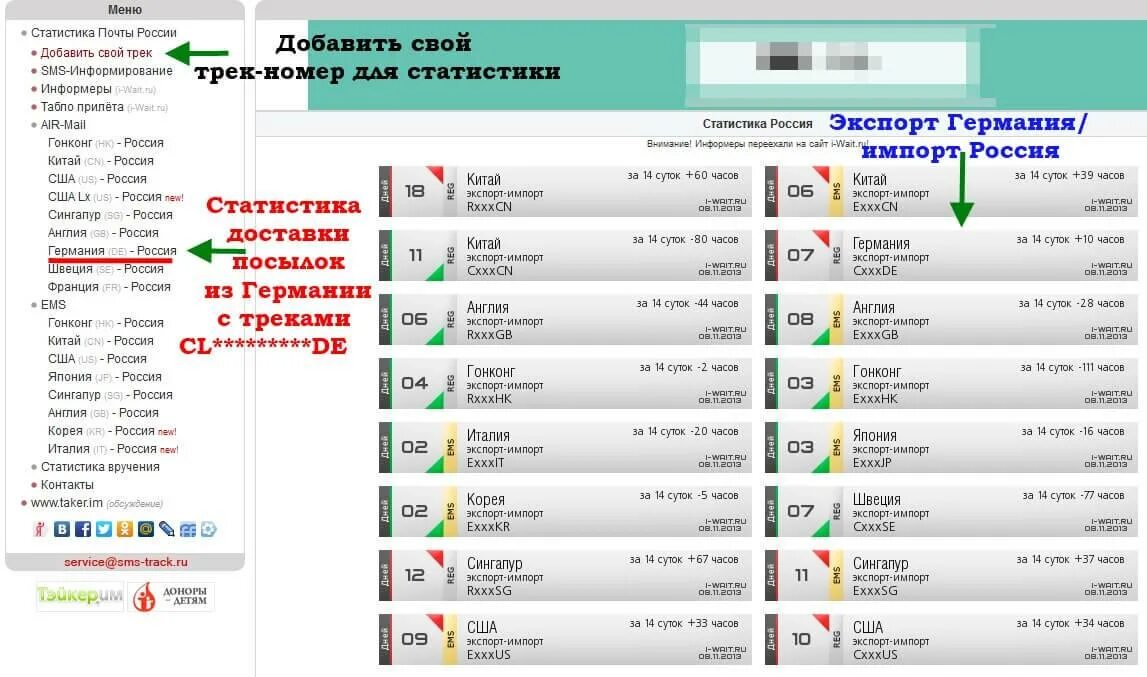 Из Германии в Россию. Посылка из Германии в Россию. Сроки доставки посылки из Германии в Россию.