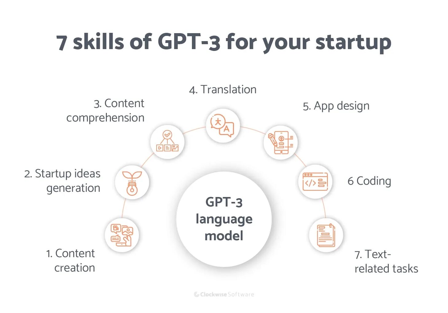 Чат пзе. Gpt3. Модель GPT. GPT-3 нейросеть. Чат GPT 3.