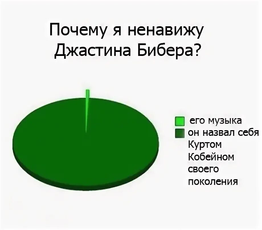 Я ненавижу свой класс. Почему я ненавижу.
