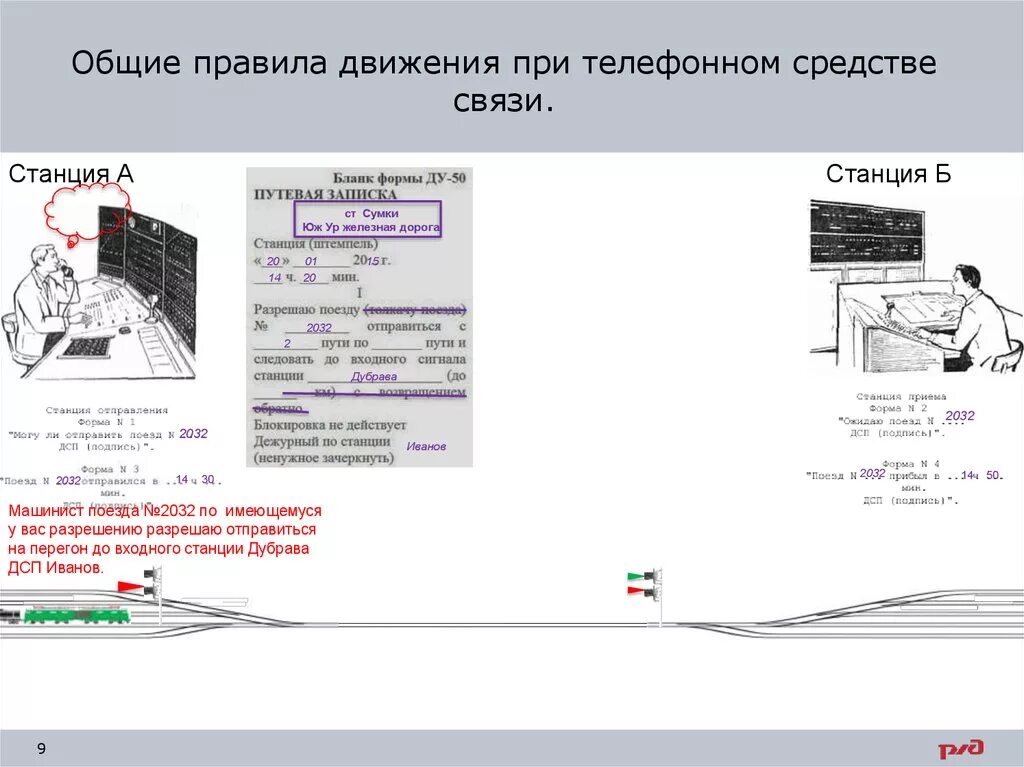 Движение при телефонных средствах связи. Порядок движения поездов при телефонных средствах связи. Движение по телефонным средствам связи РЖД. Движение поездов при телефонных средствах связи кратко.