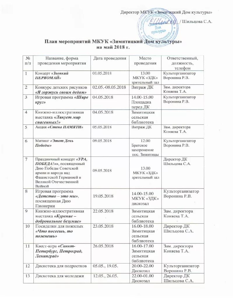 План работы на май в доме культуры. Мероприятия в мае в доме культуры план. План мероприятий на май в сельском доме культуры. План мероприятий на май в доме культуры на 2023 год. План мероприятий на год в ДК.