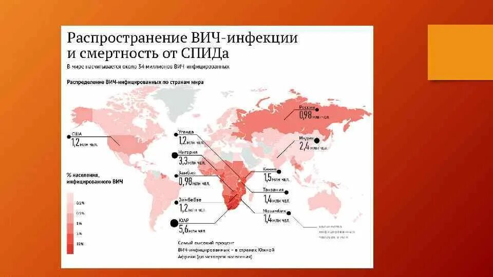 Насколько распространен. Распространенность ВИЧ. ВИЧ СПИД по странам. Распространение ВИЧ И СПИД В мире. Статистика СПИДА В мире.