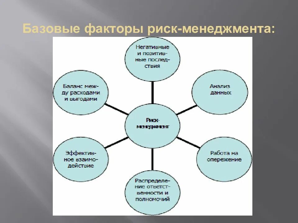 Факторы организации в менеджменте. Управление рисками факторы риска. Базовые факторы риск-менеджмента. Факторы риска в менеджменте. Риск-менеджмент в здравоохранении.