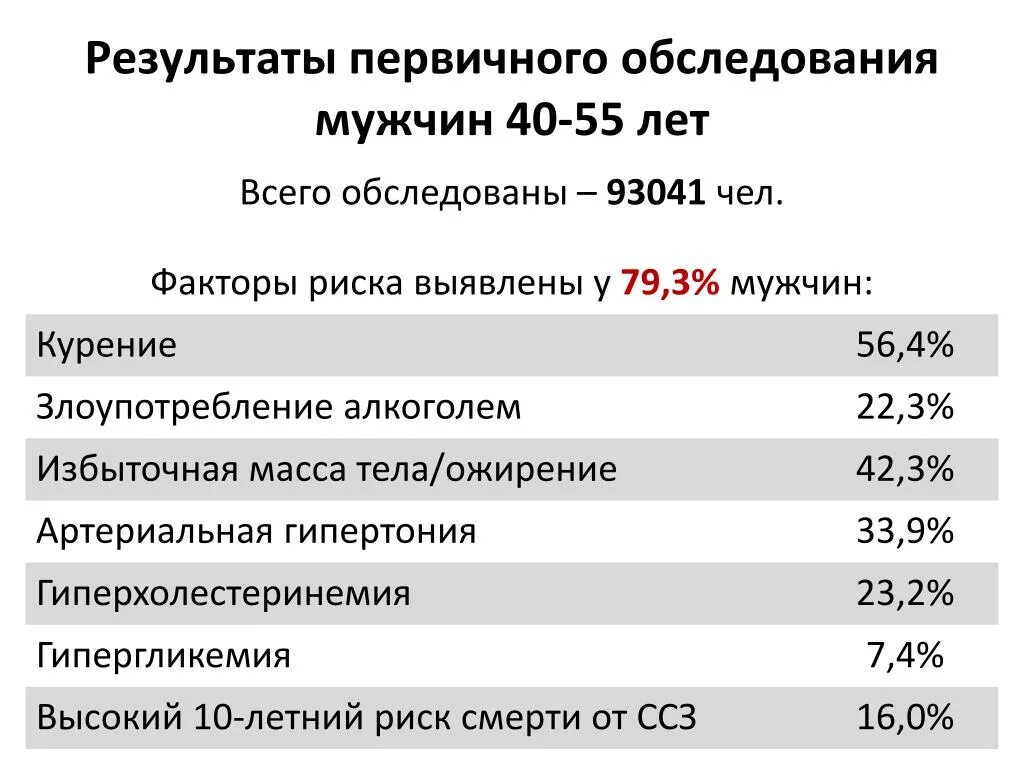 Избыточная масса код. Классификация ожирения по индексу массы тела (воз. Избыточная масса код. Избыточная масса код. Избыточная масса код.