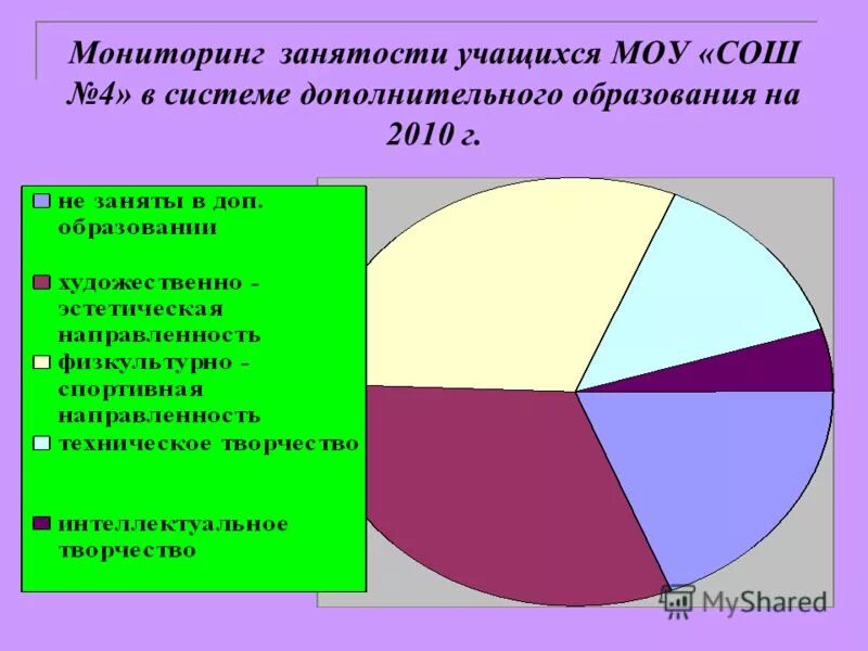 занятость населения и безработица в россии. графики занятости населения. как разместить сведений о вакансиях на портале работа в россии. мониторинг занятости населения. мониторинг занятости населения.