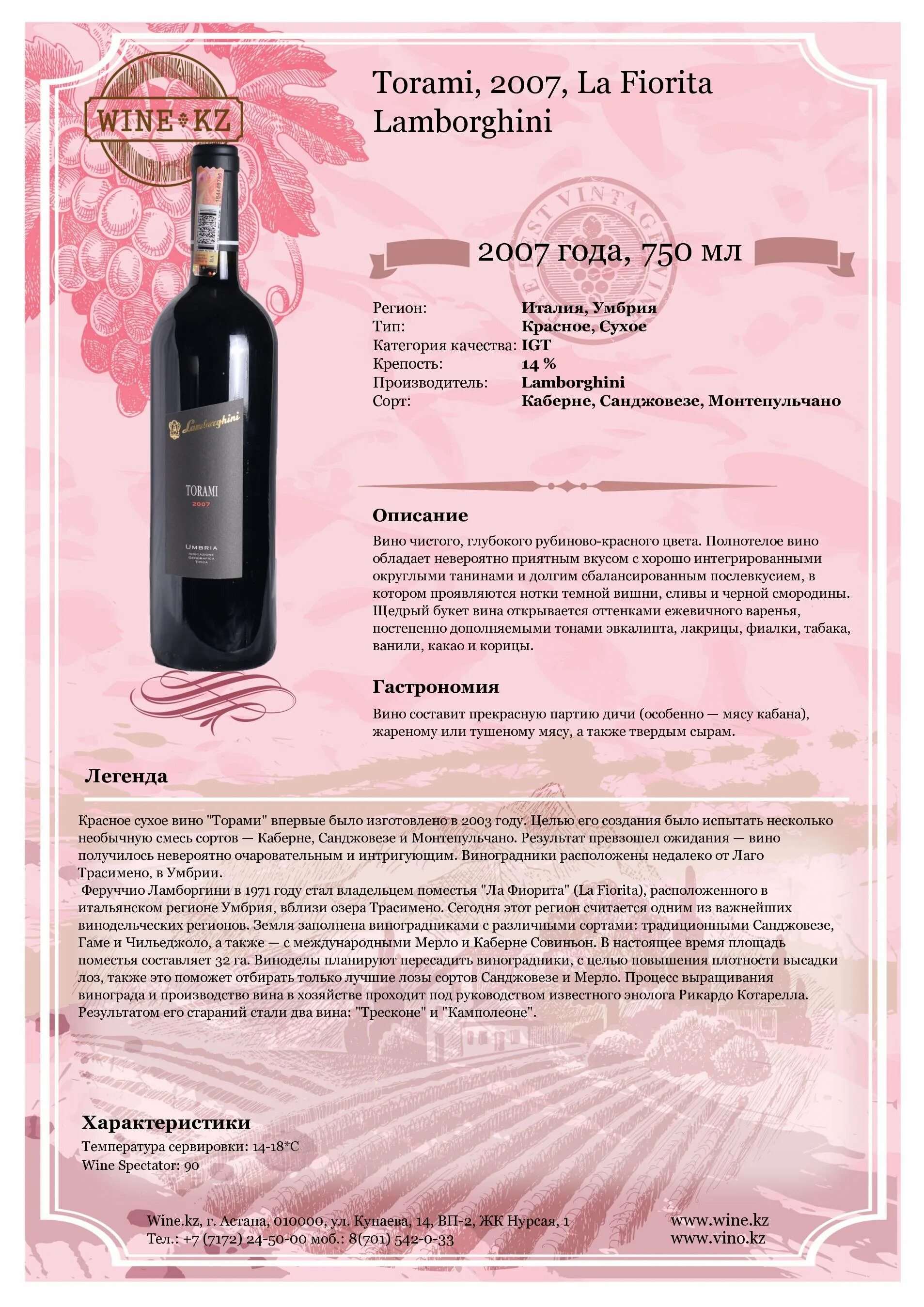 Описание вина. Вино характеристики. Красное вино описание. Сухое красное вино параметры.