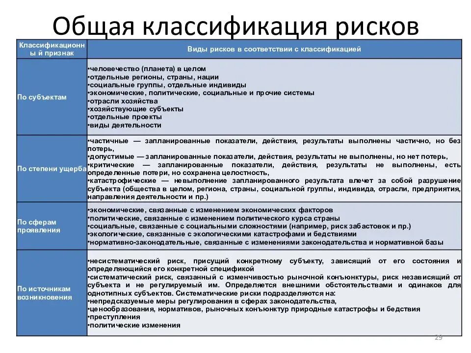 Деятельности организации в случае если. Классификация внешних рисков. Классификация рисков с примерами. Классификация рисков проекта. Классификация рисков предприятия таблица.