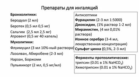 Беродуал и пульмикорт вместе можно дышать