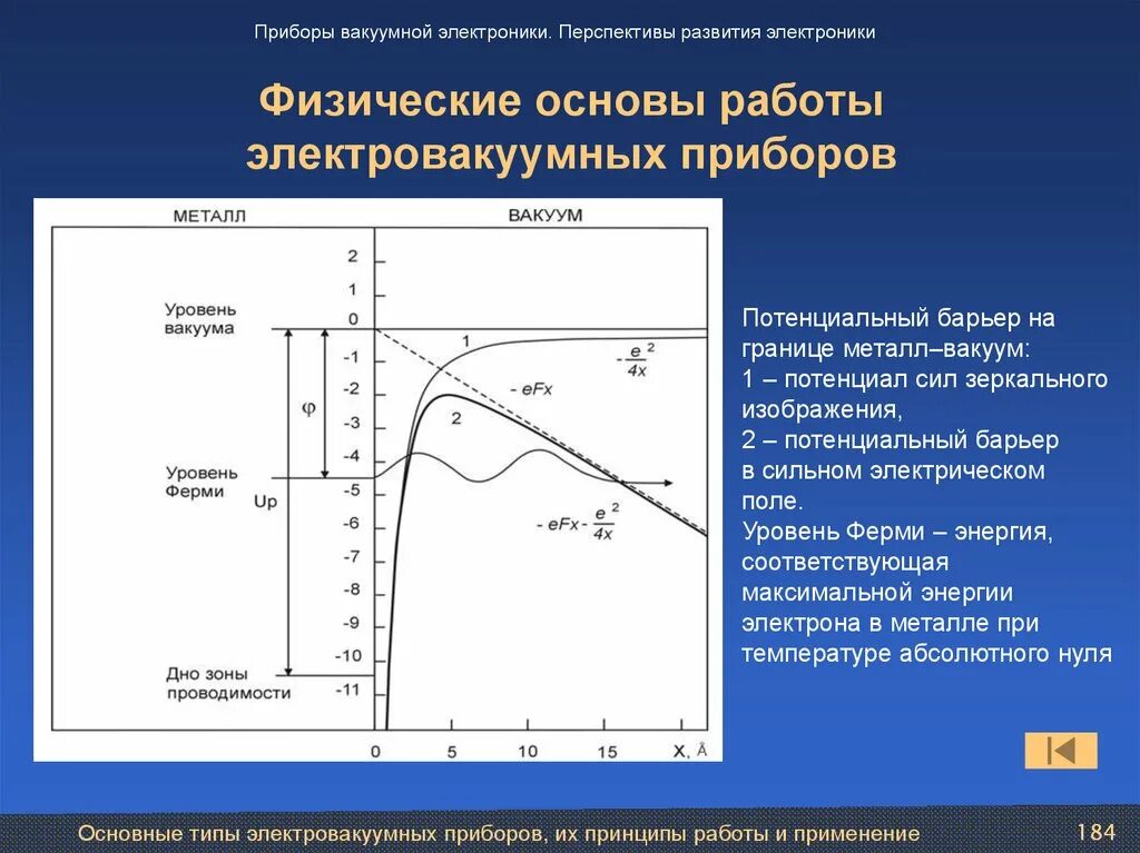 Принцип работы электровакуумных приборов. Электровакуумные приборы принцип их работы. Принципы работы приборов вакуумной электроники.. Потенциальный барьер на границе металл вакуум. Потенциальный прибор