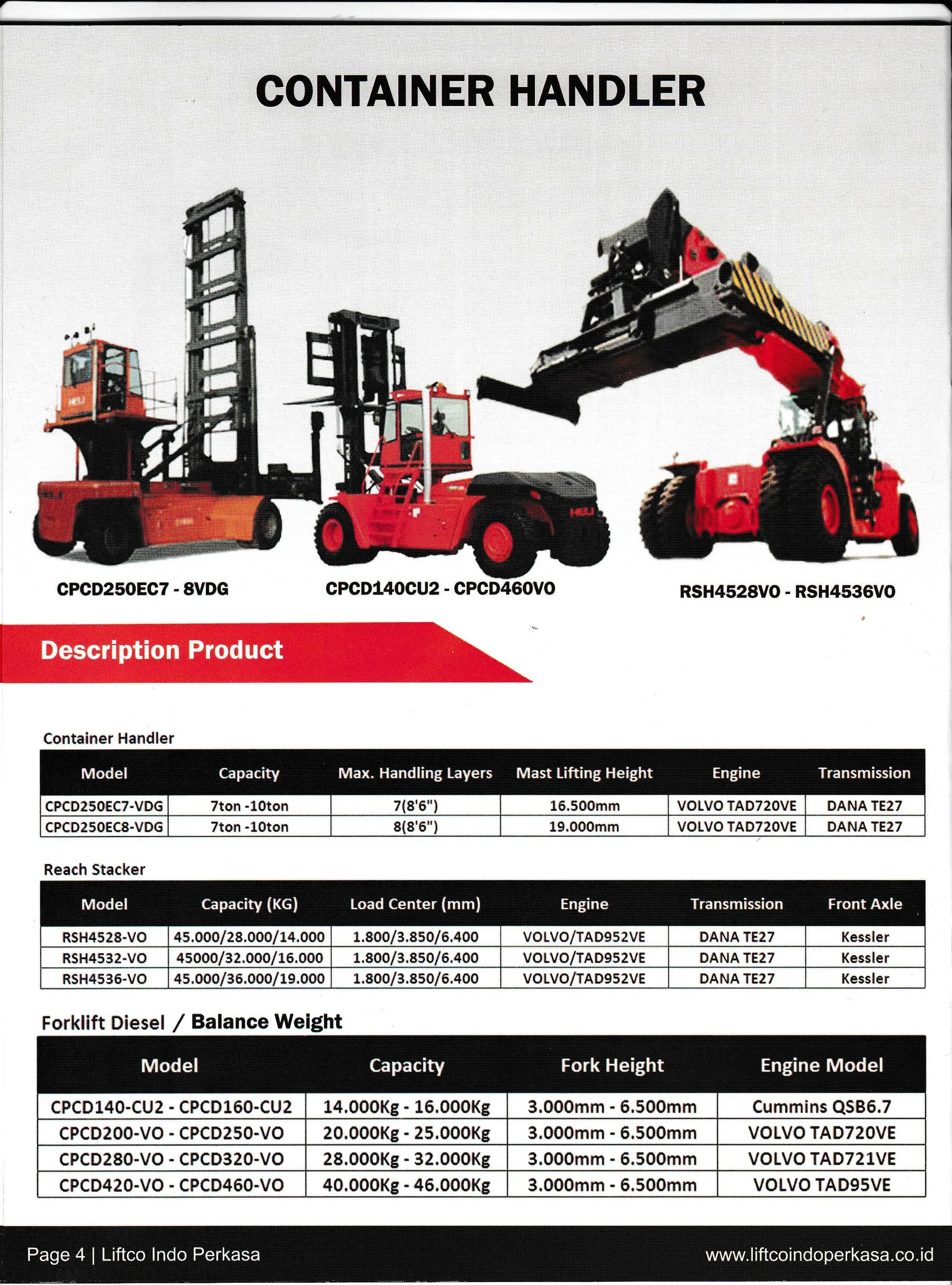 Loading capacity