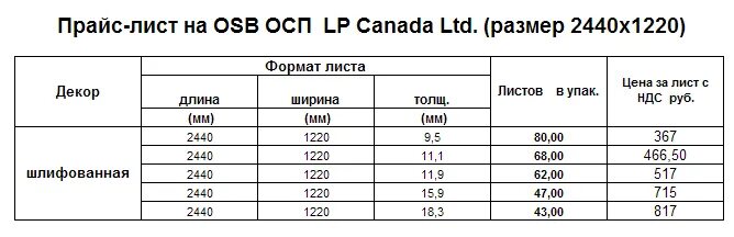 Размеры листов осб плиты 9 мм