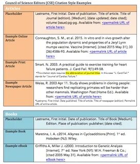 Science citations