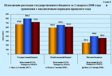 Государственные расходы и население