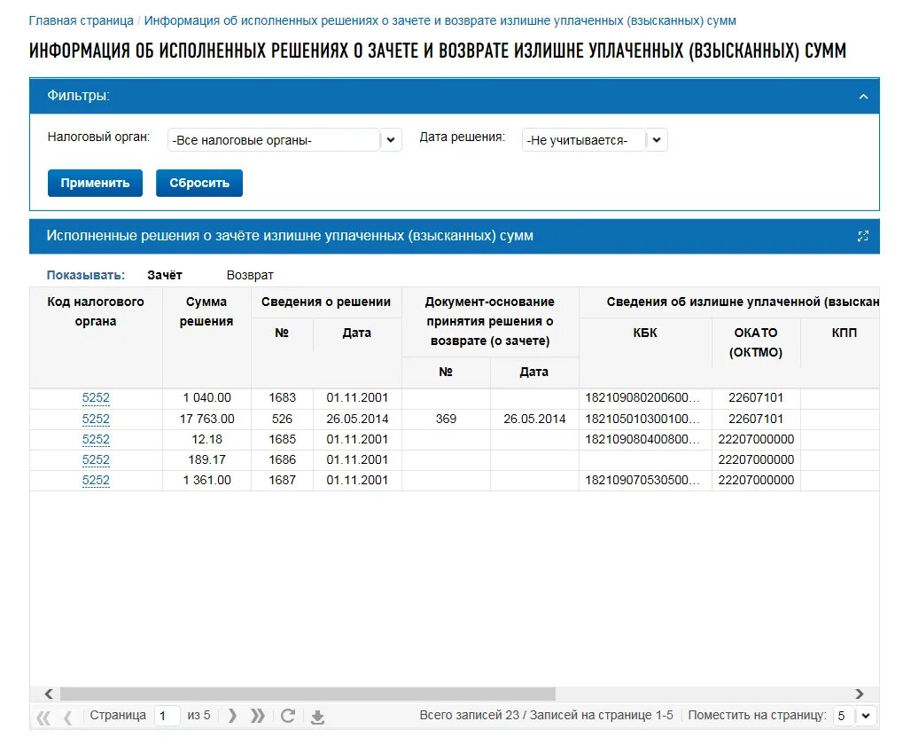 Возврат передано на исполнение что значит