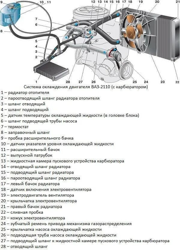 Схема охлаждения 2110 инжектор. Схема подключения системы охлаждения ваз 2110. шланг радиатора отопителя ваз 2111 16 клапанов схема. охлаждающая система ваз 2110 16 клапанов. система охлаждения двигателя ваз 2110 инжектор 8 схема.