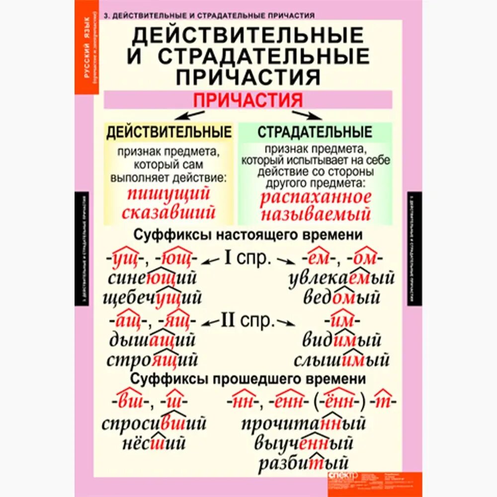 Материал по теме причастие. Материал по теме причастие