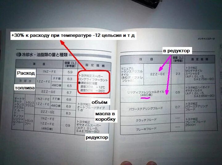 Масло для двигателя 1nz-Fe Тойота. 1nz Fe допуски масла. Допуски по маслу Тойота 1nz Fe. Допуски по моторному маслу для двигателя 1zz. Допуски масла тойота королла