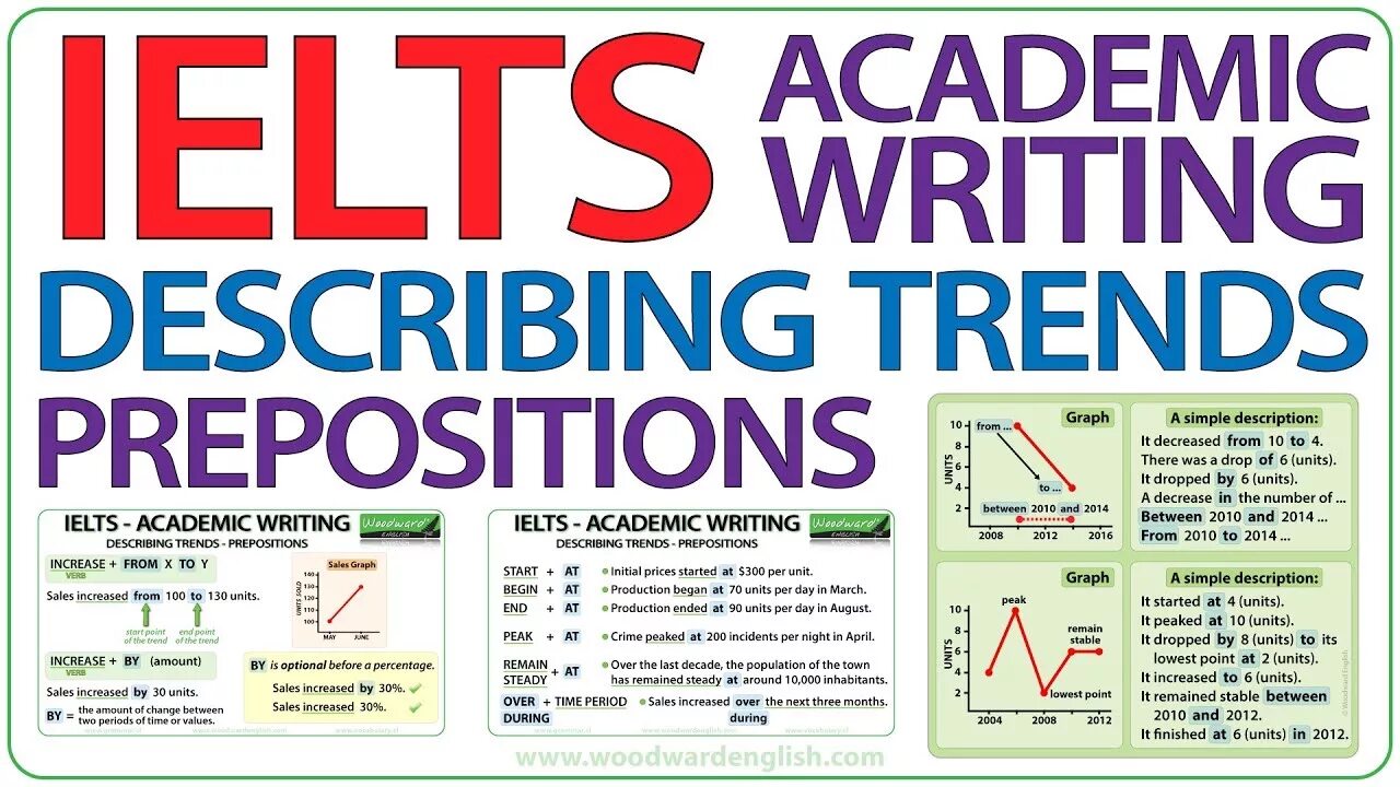 Written in the description. IELTS writing task 1. IELTS Academic writing. Writing task for IELTS. Writing 1 IELTS Academic.