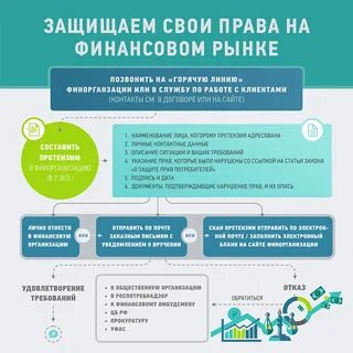 Оказание услуг на финансовом рынке