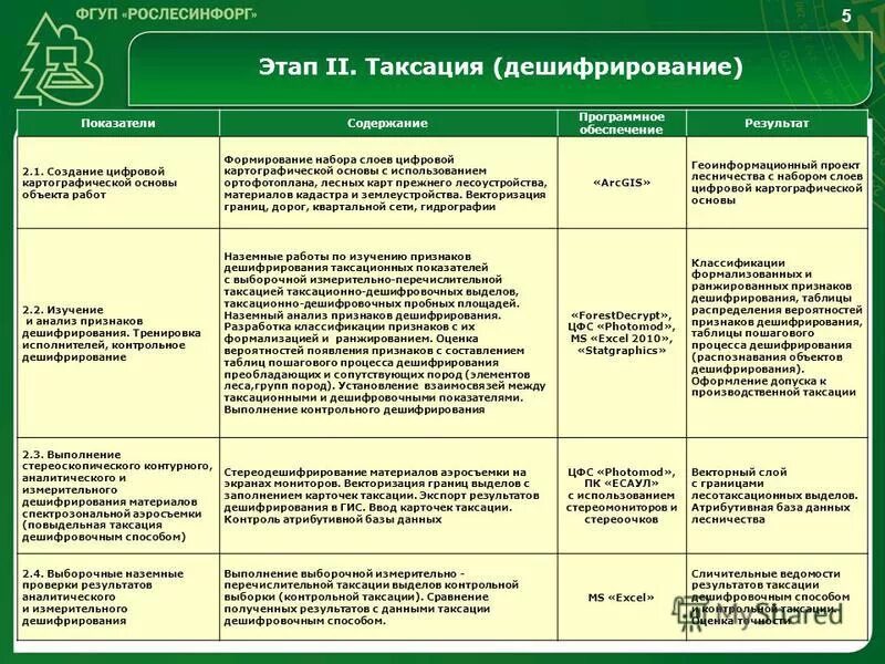 Тест по таксации часть 1. Карточка таксации. Таблица признаков дешифрирования. Этапы дешифрирования. Таксация леса основные показатели.