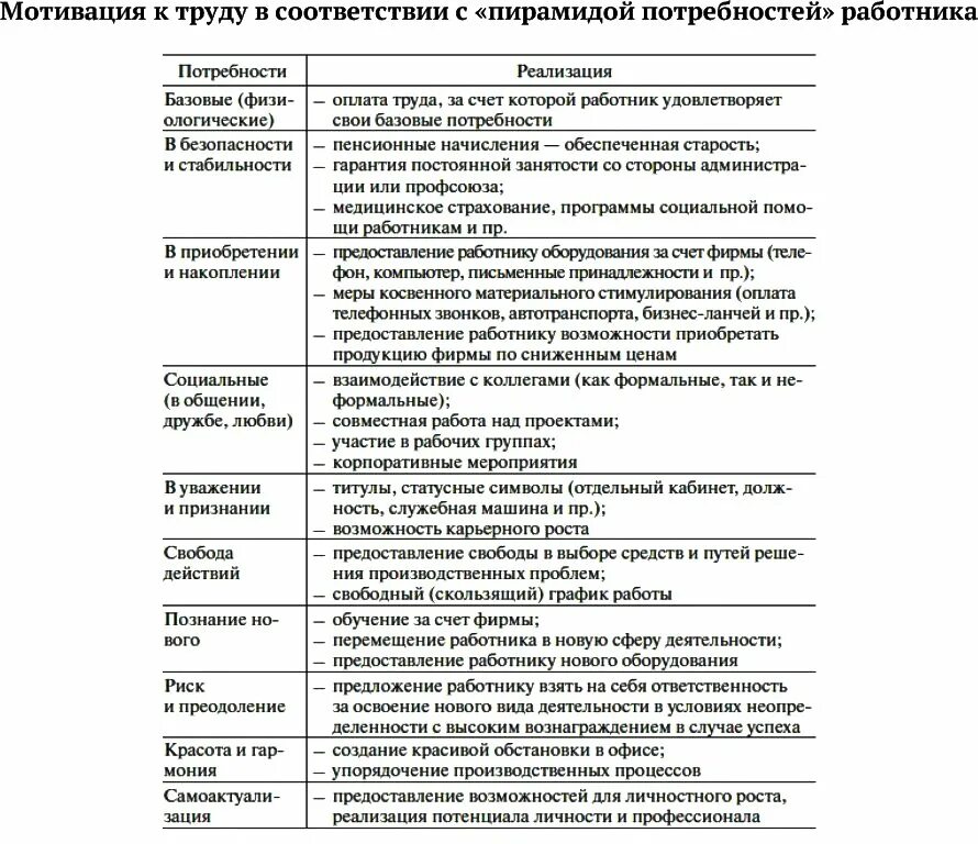 Обязанности работника в соответствии с тк рф. Требования законодательства по охране труда. Правила техники безопасности и охраны труда организации. Каждого сотрудника в соответствии с. Права и обязанности работника.