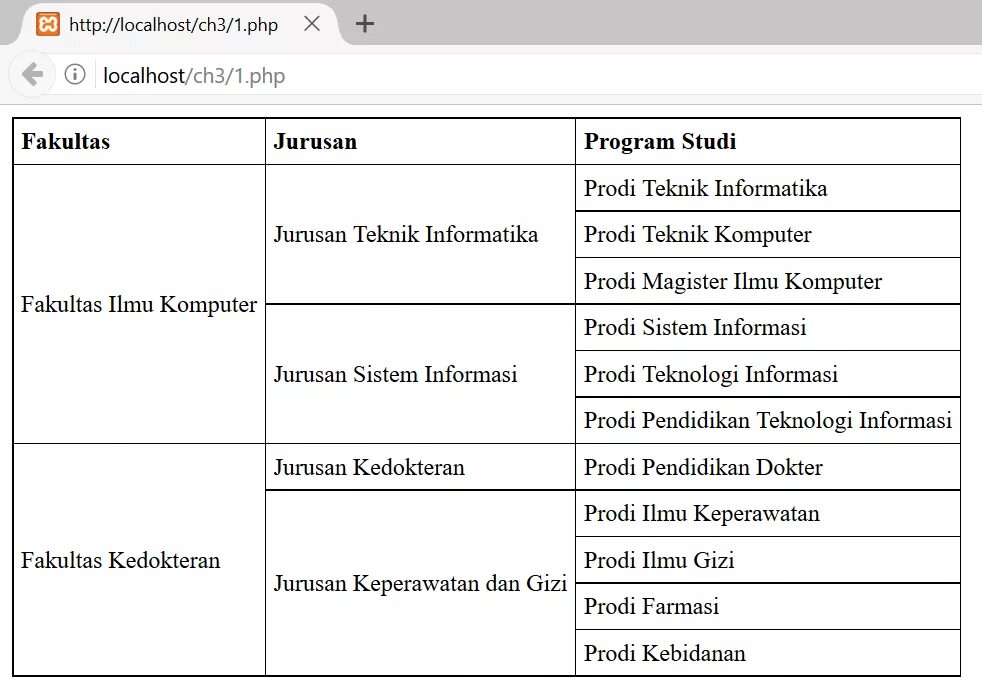 Php stack
