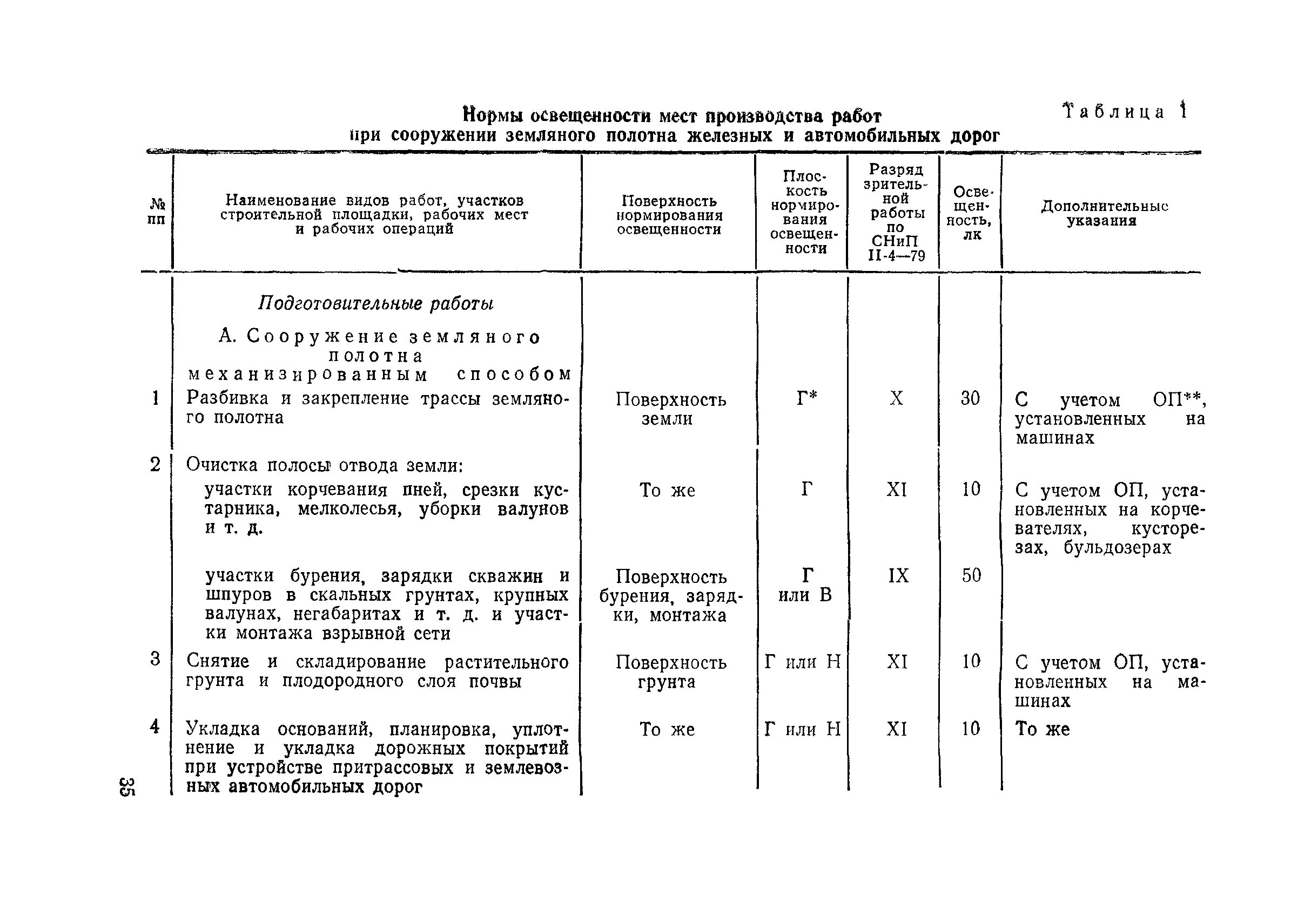 Нормы производства закон. Норма освещенности строительной площадки. Нормы освещённости при производстве строительных. Нормы производства. Нормативы производства.