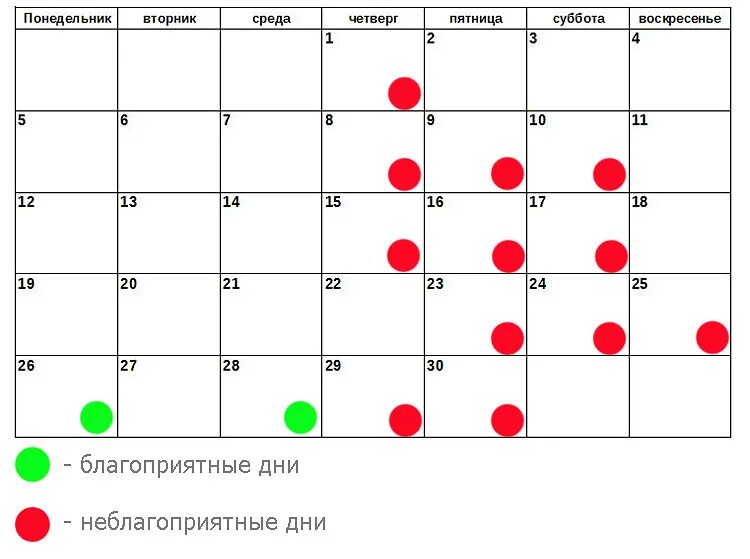 Лунный календарь лечения зубов на март 2024г