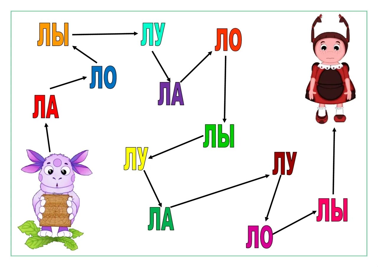 Гусеница звуки и буквы. Автоматизация л в слогах. Fdnjvfnbpfwbz PDRF K D ckjuf[. Автоматизация звука л в слогах. Звук л в слогах.