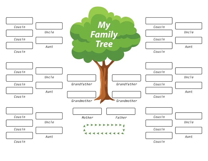 Tasks tree. Макет семейного дерева на английском. family tree английский для детей aunts and uncles. семейное дерево с кузенами. дерево семья для анг языка.