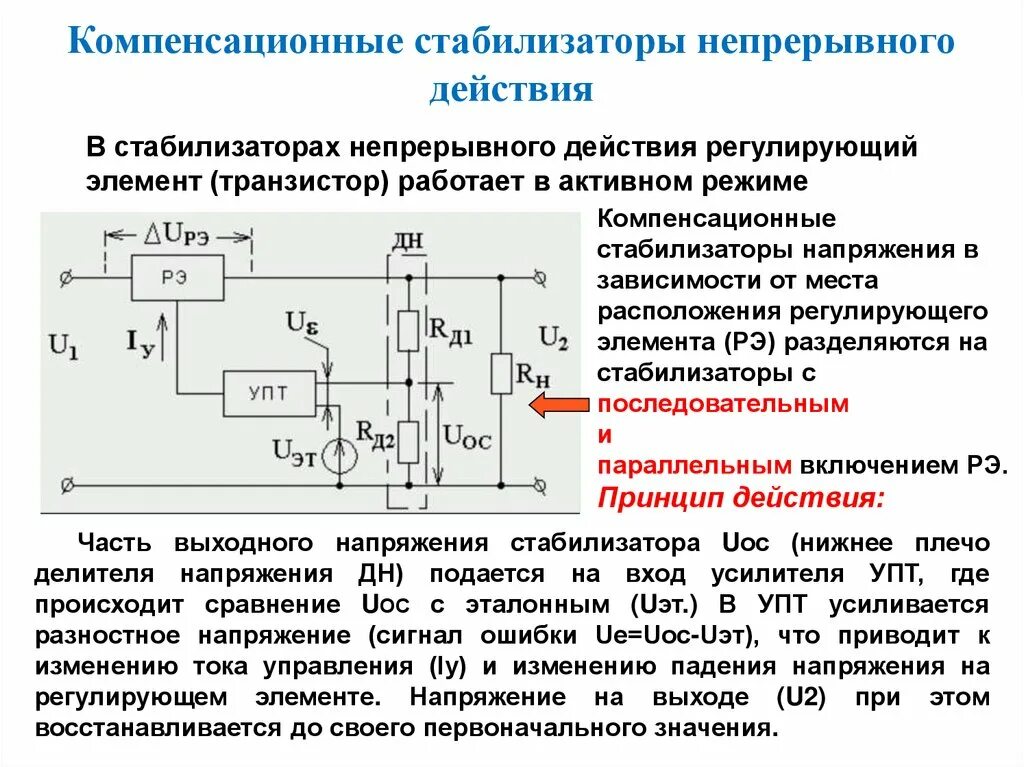Схемы силовых цепей линейного компенсационного стабилизатора Структурная схема компенсационного стабилизатора