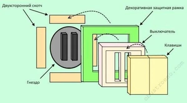 Условия выбора выключателя. Защитная рамка для выключателя. декоративная подкладка под выключатель. накладки на розетки и выключатели для защиты обоев. накладка на выключатель для защиты обоев.