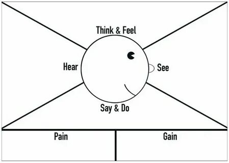 Think feel