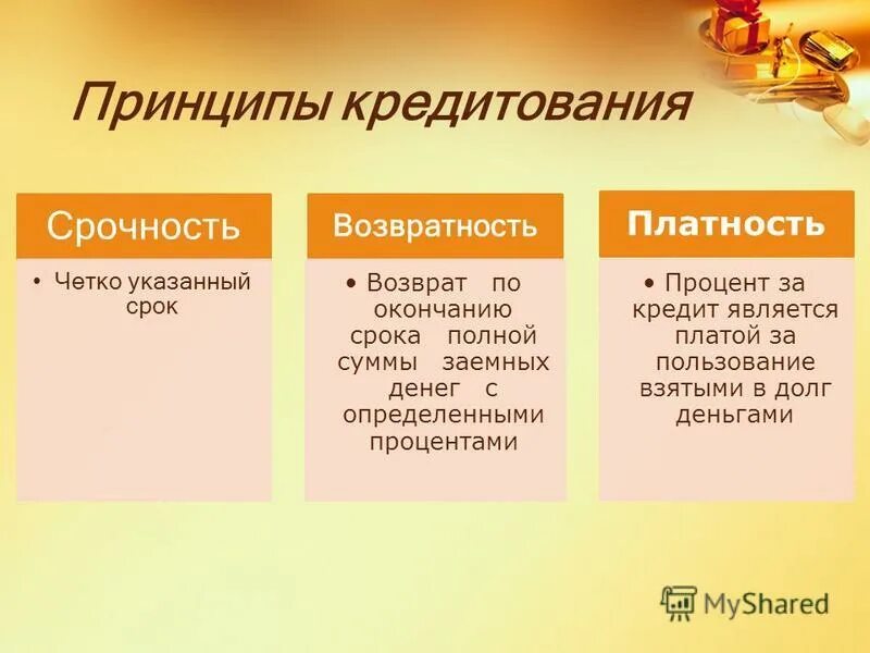 Кредитованием является. Кредит и принципы кредитования. Принципы кредитования срочность. Принципы кредитования схема. Принципы кредитования физических лиц.