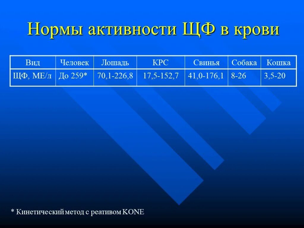Билирубин норма что это значит. Показатели непрямого билирубина в крови норма. показатели крови билирубин в норме у взрослых. нормы билирубина общего прямого и непрямого. билирубин в крови общий прямой непрямой нормы.