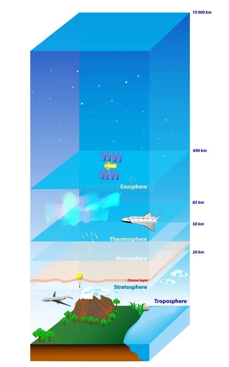 Atmosfera point