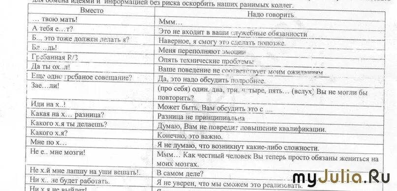 Список матов. Как надо говорить вместо мата. Учимся говорить без мата. Учимся говорить правильно без мата. Замена мата.