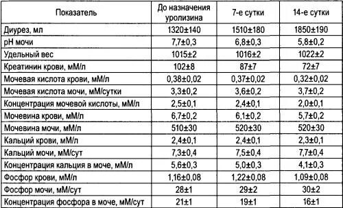 Повышены оксалаты кальция в моче. Оксалаты в моче у ребенка показатели. Соли оксалаты в моче норма. Соли оксалаты кальция норма. Кристаллы оксалата кальция в моче норма у мужчин.