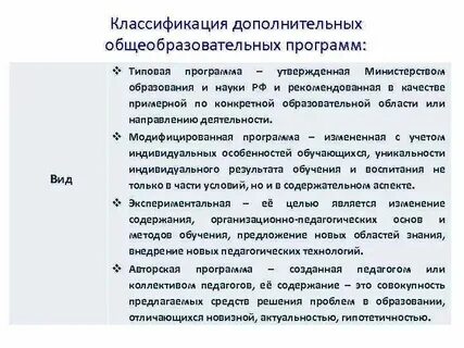 Виды деятельности образовательной программы дополнительного образования