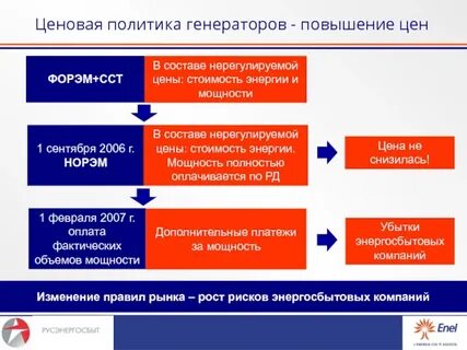4 ценообразование