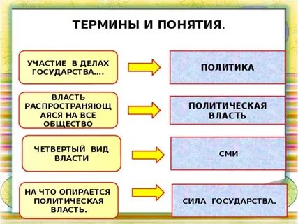 Из курса обществознания вам известно понятие