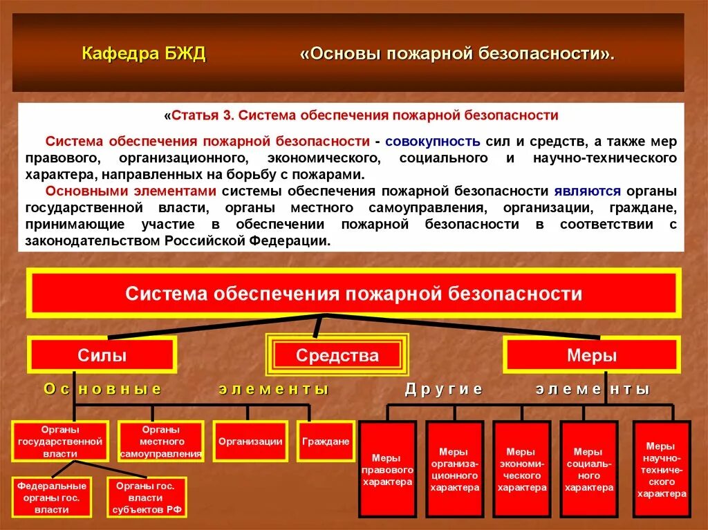 Пожарная профилактика конспект мчс