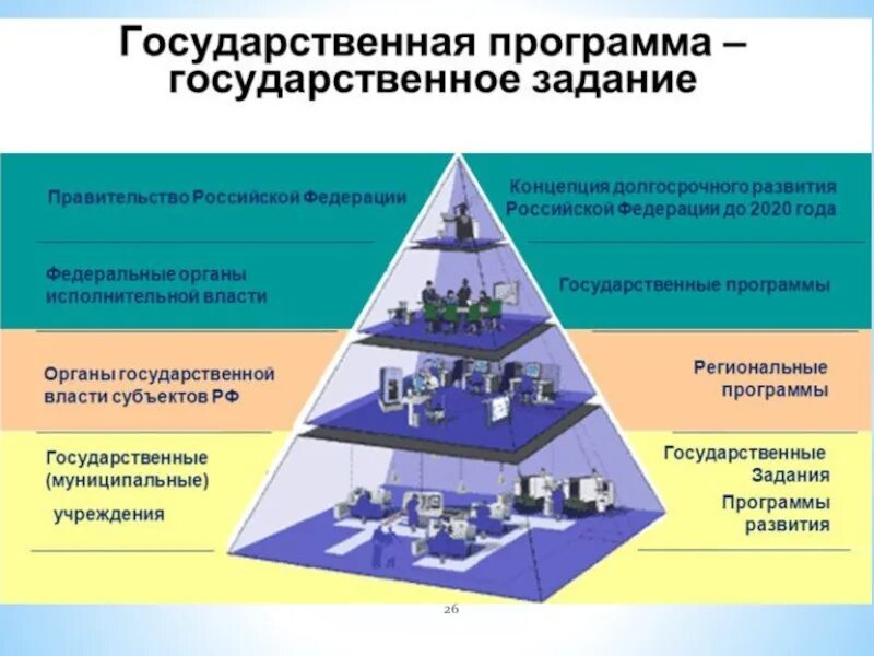 Стратегическое управление проектным управлением. Государственные программы. Программы социально-экономического развития РФ. Разработка программ развития. Социально экономические программы.