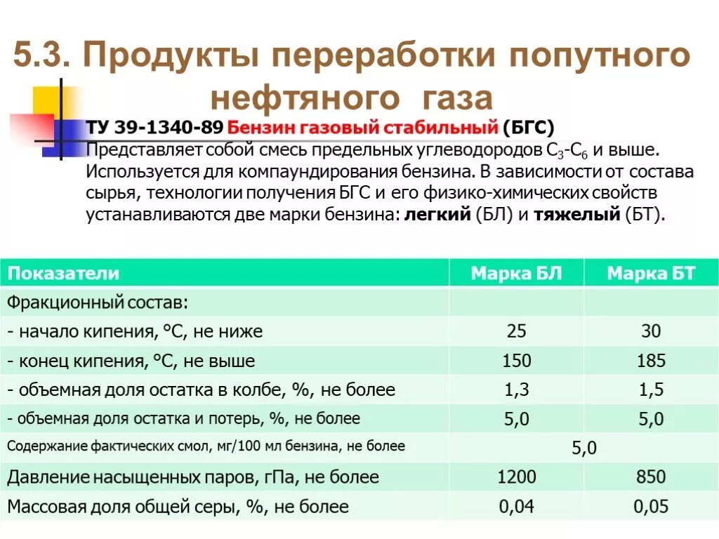 Газовый бензин может содержать углеводороды. Продукты переработки попутного газа. продукты переработки попутного нефтяного газа. бензин газовый стабильный состав. бензин газовый стабильный (бгс).