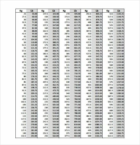 Таблица перевода lbs в кг. Вес в lb перевести в кг. Lb kg таблица. Измерение веса в lbs в кг. Перевод из кг в фунты