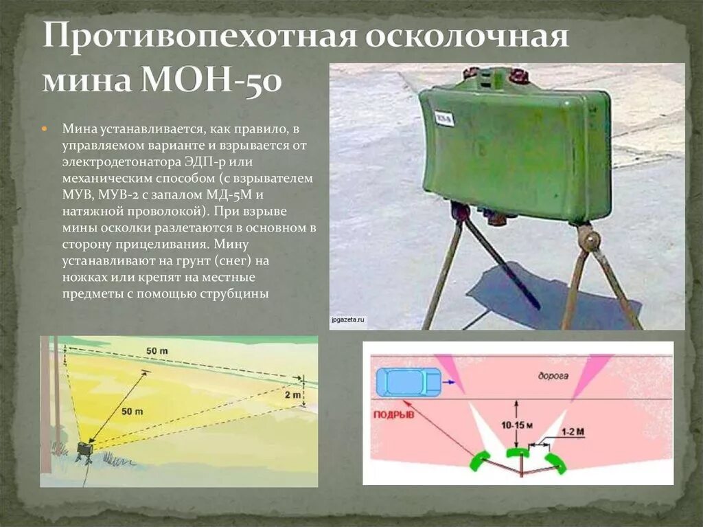 Направления мон. Противопехотная мина мон-50. мина мон 50 ттх. противопехотная мина мон-50 ттх. мон 50 озм, пмн.