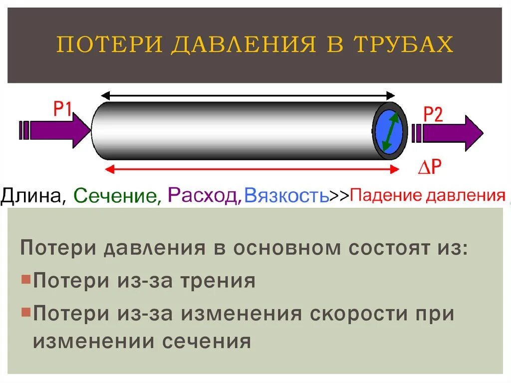 Давление на выходе из трубы