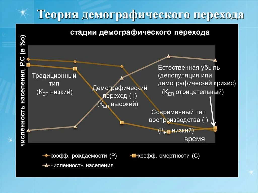 Переход на 2 этап